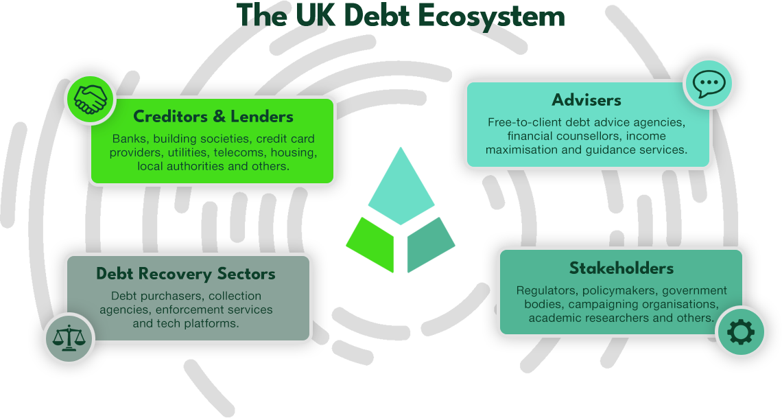 MALG Ecosystem